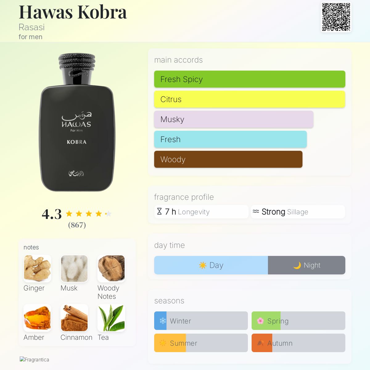 Rasasi Hawas Kobra