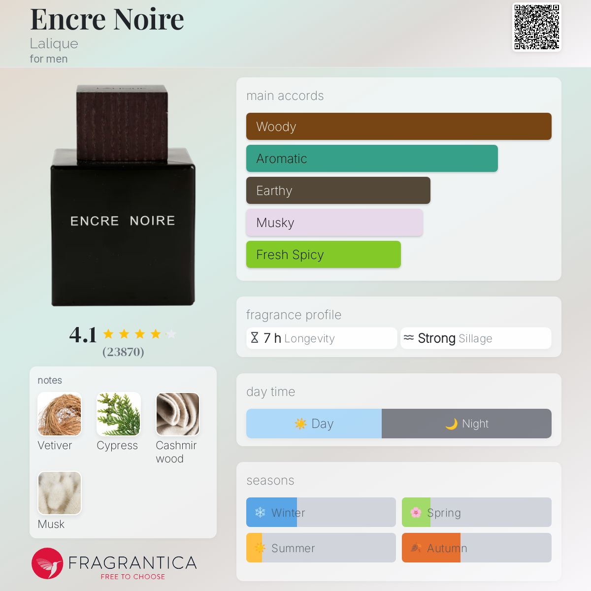 Lalique Encre-Noir