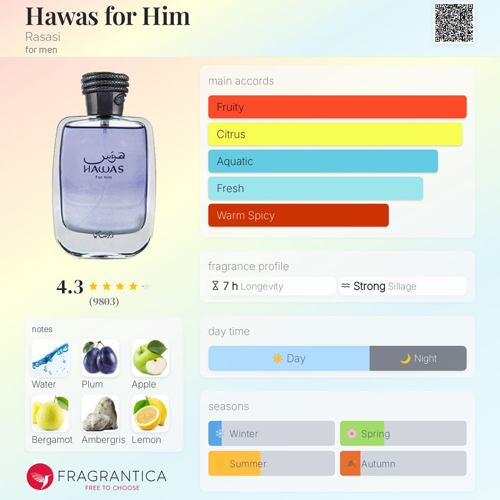 Rasasi Hawas For Him