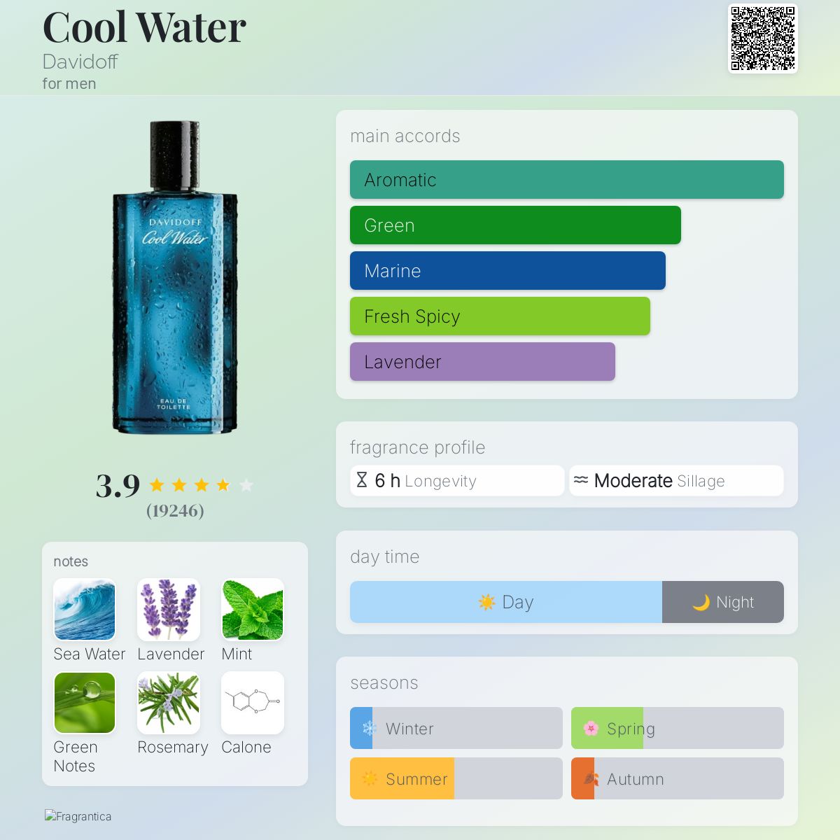 Davidoff Cool Water - 125ml