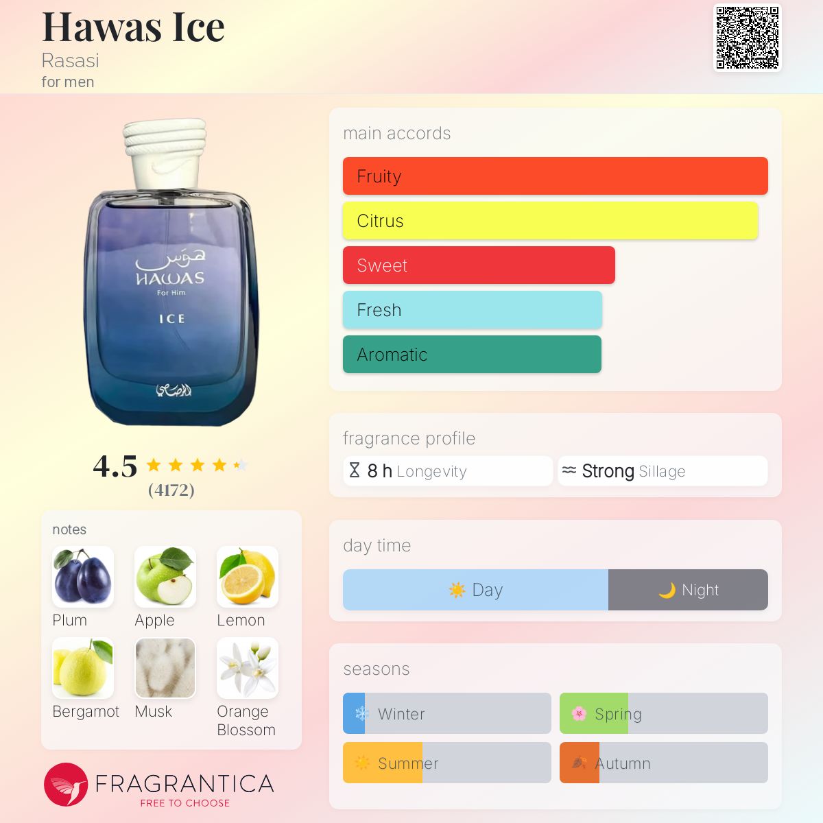 Rasasi Hawas Ice - 100ml