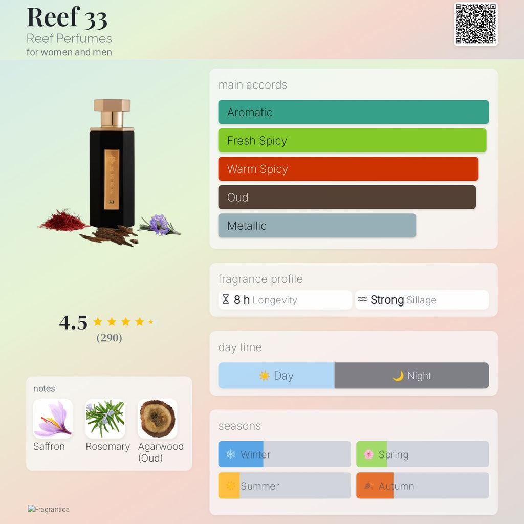 Reef 33 Black